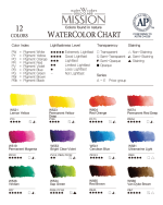 Mıssıon Suluboya Gold Tablet Pıgment 12 Li 2012 - Görsel 4