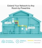 TP-Link TL-WPA4220KIT 2'li Powerline Adaptör - Görsel 5